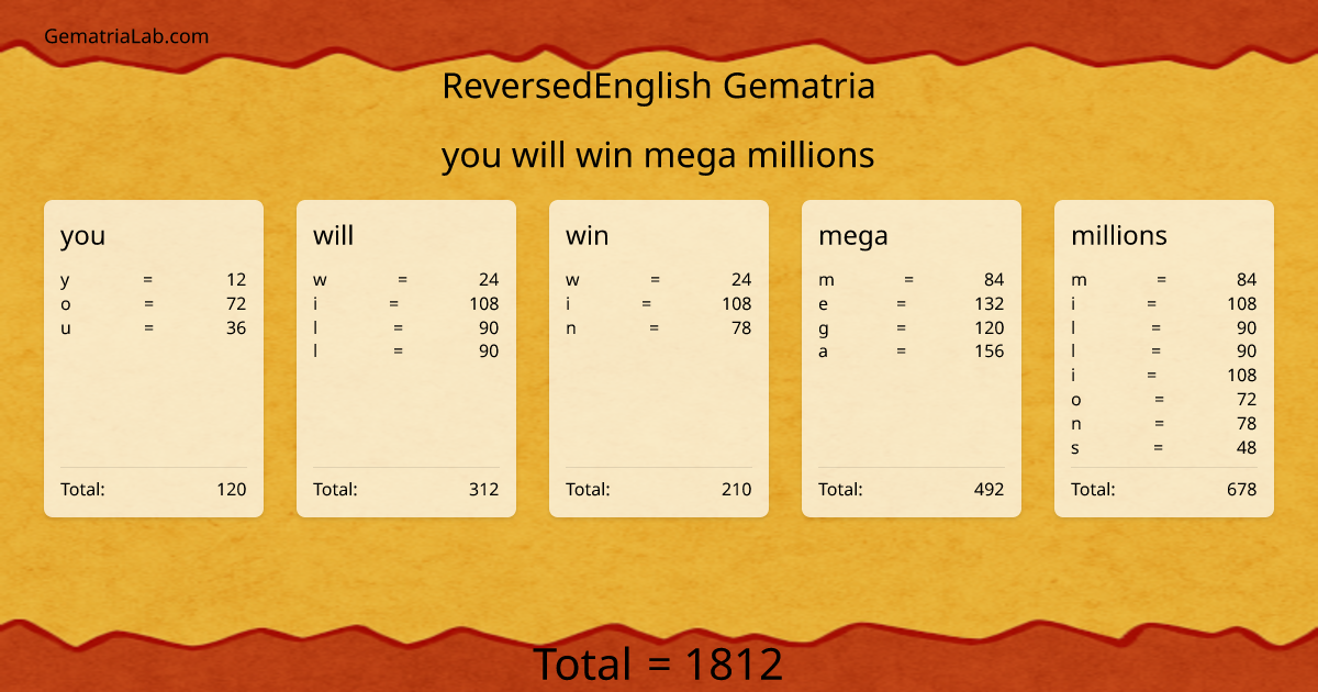 you will win mega millions in reversedEnglish Gematria